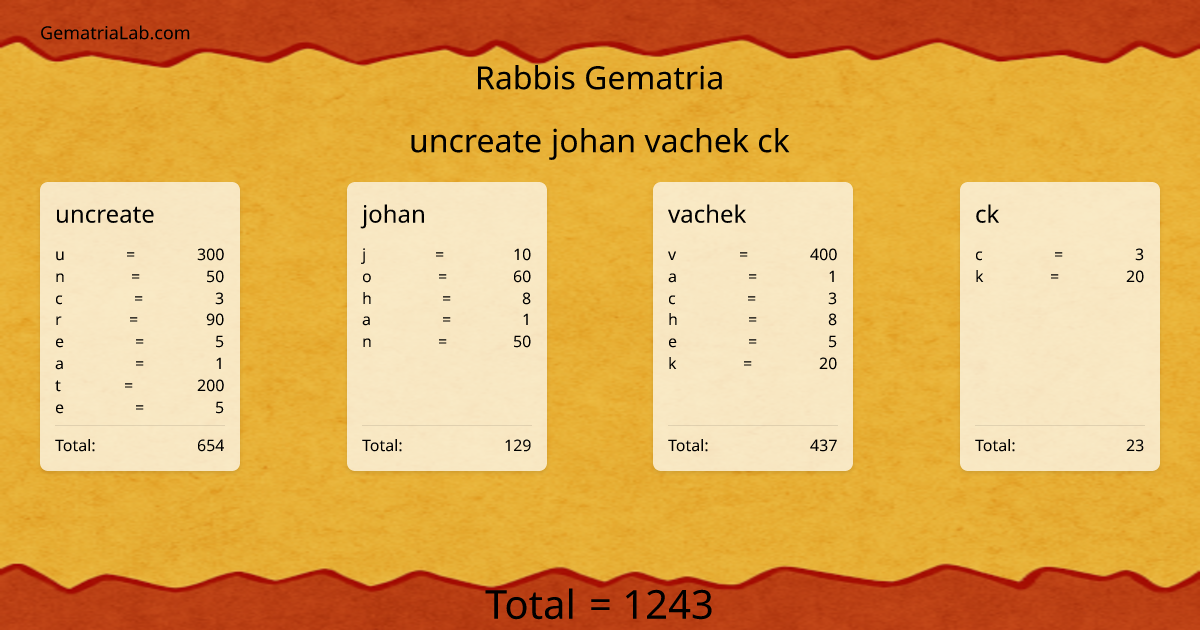 uncreate johan vachek ck in rabbis Gematria